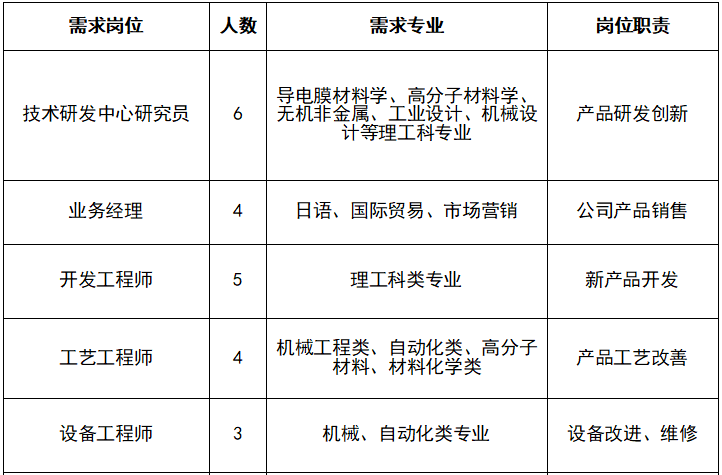 开元体育官方雇用江苏秀强玻璃工艺股分局限公司(图1)