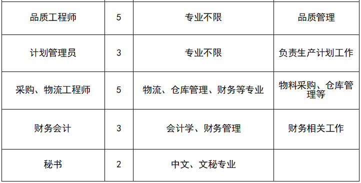 开元体育官方雇用江苏秀强玻璃工艺股分局限公司(图2)
