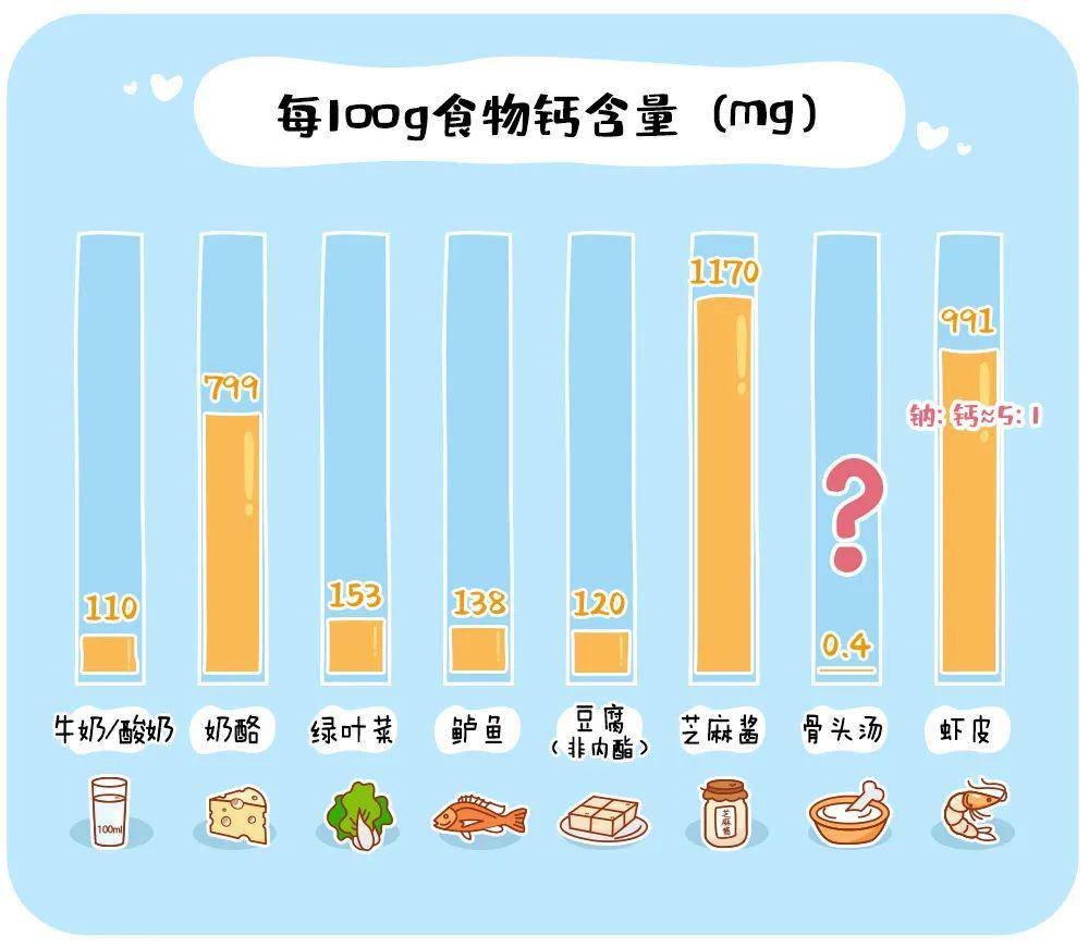 含量|2岁宝宝喝牛奶险丧命：别再瞎补了！12张图告诉你孩子每天该吃啥、吃多少！