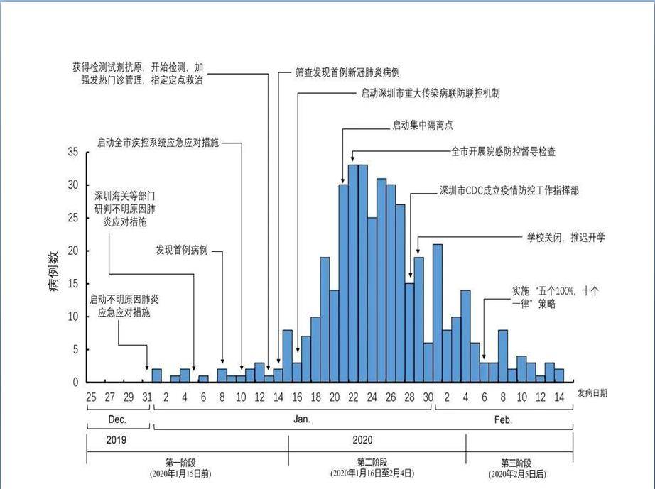 支撑gdp考核八大门类_报告解读 四川GDP预期增速今年为何锁定 7.5(3)