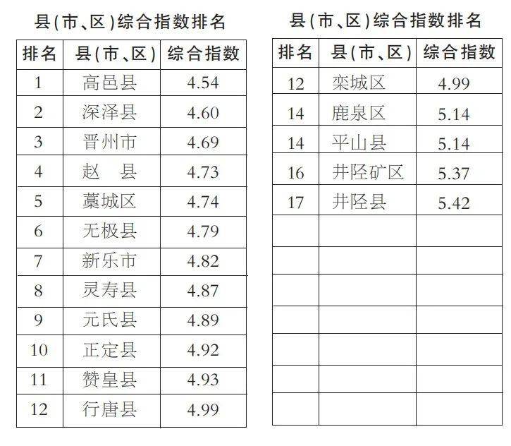 2020年石家庄各县区G_石家庄车展2020年9月(2)