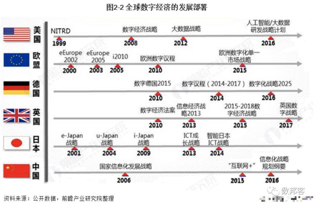 数字经济规模总量全球第一_经济总量全球第二图片