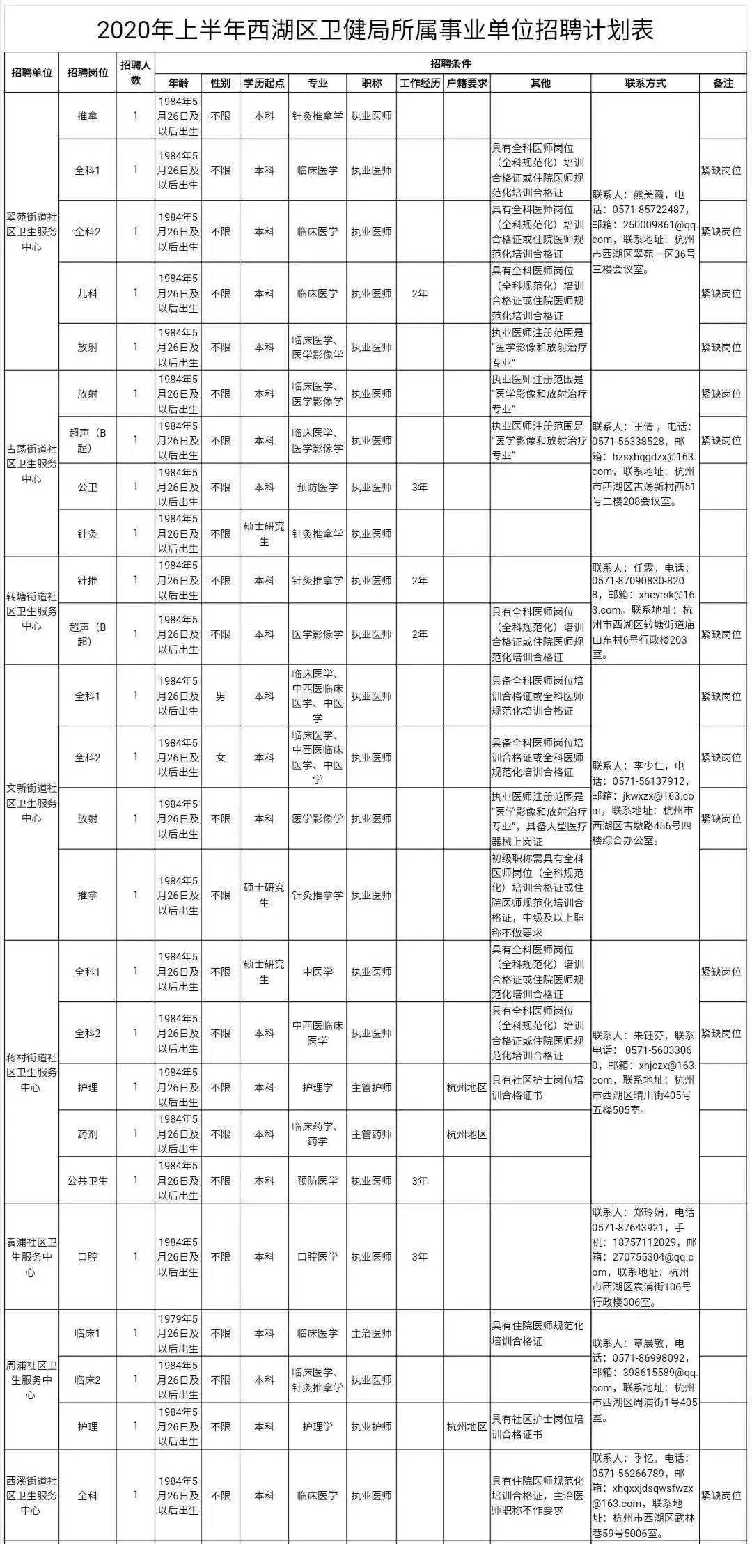 人口与家庭专业实践报告_学生家庭劳动实践报告(2)