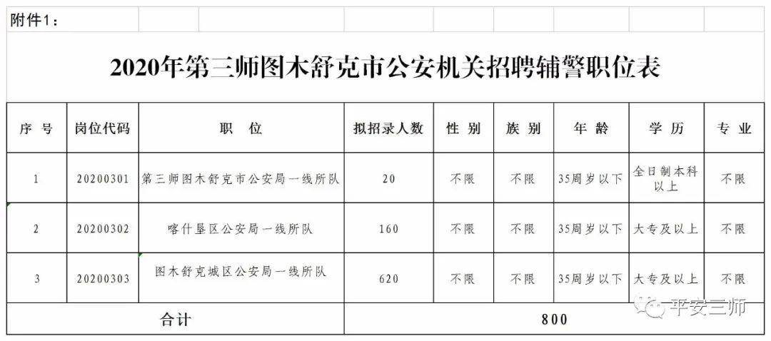 图木舒克市市人口2020_图木舒克市地图