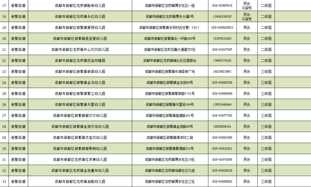 2020年成都市新都区GDP_到2020年 成都临空经济示范区GDP将达600亿元以上(3)