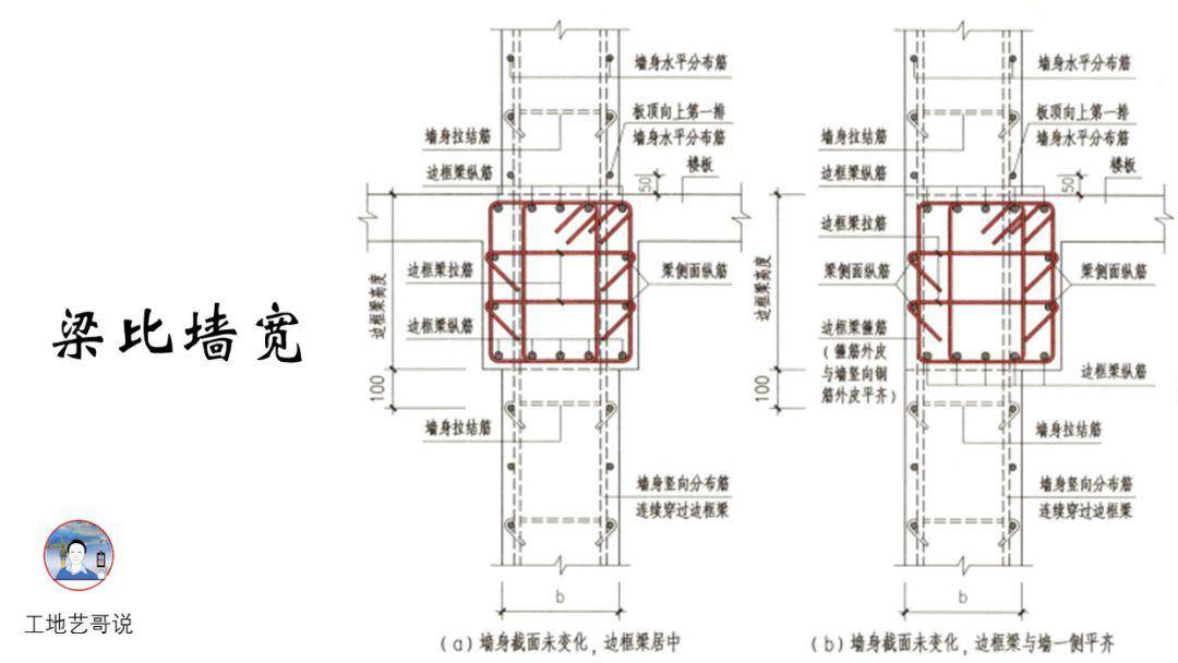 6,约束边缘构件(ybz),7,构造边缘构件(gbz),8,非边缘暗柱(az) 21