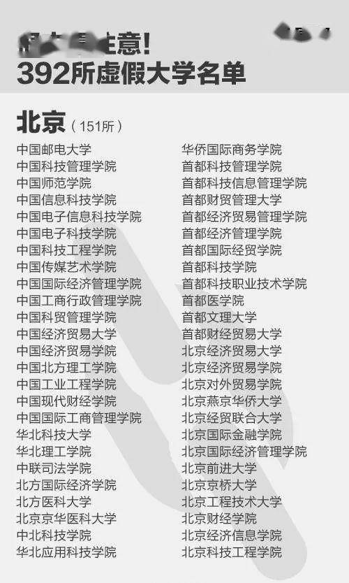 大学|毕业证一文不值！福建就有5所！《人民日报》曝光全国392所“野鸡大学”