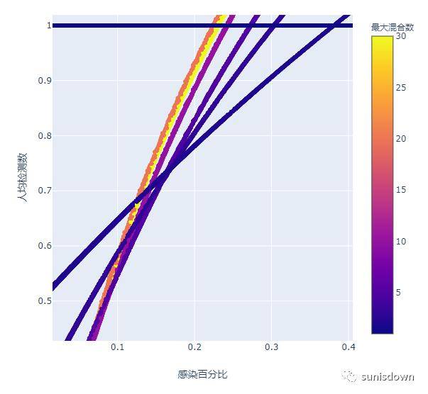 合数gdp_十二生肖合数单双表图(2)