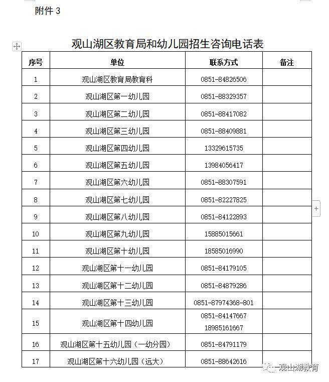2020年观山湖区GDP_汾湖区域图