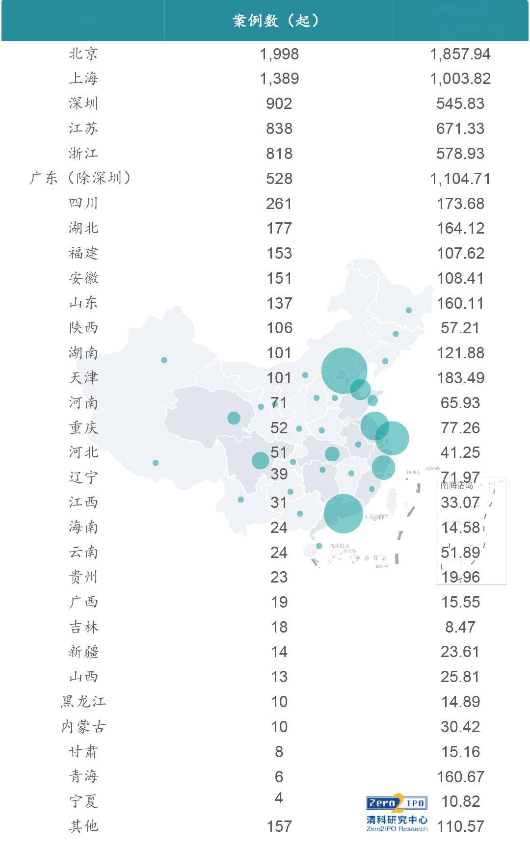 中国月薪1000以下人口_14岁以下人口