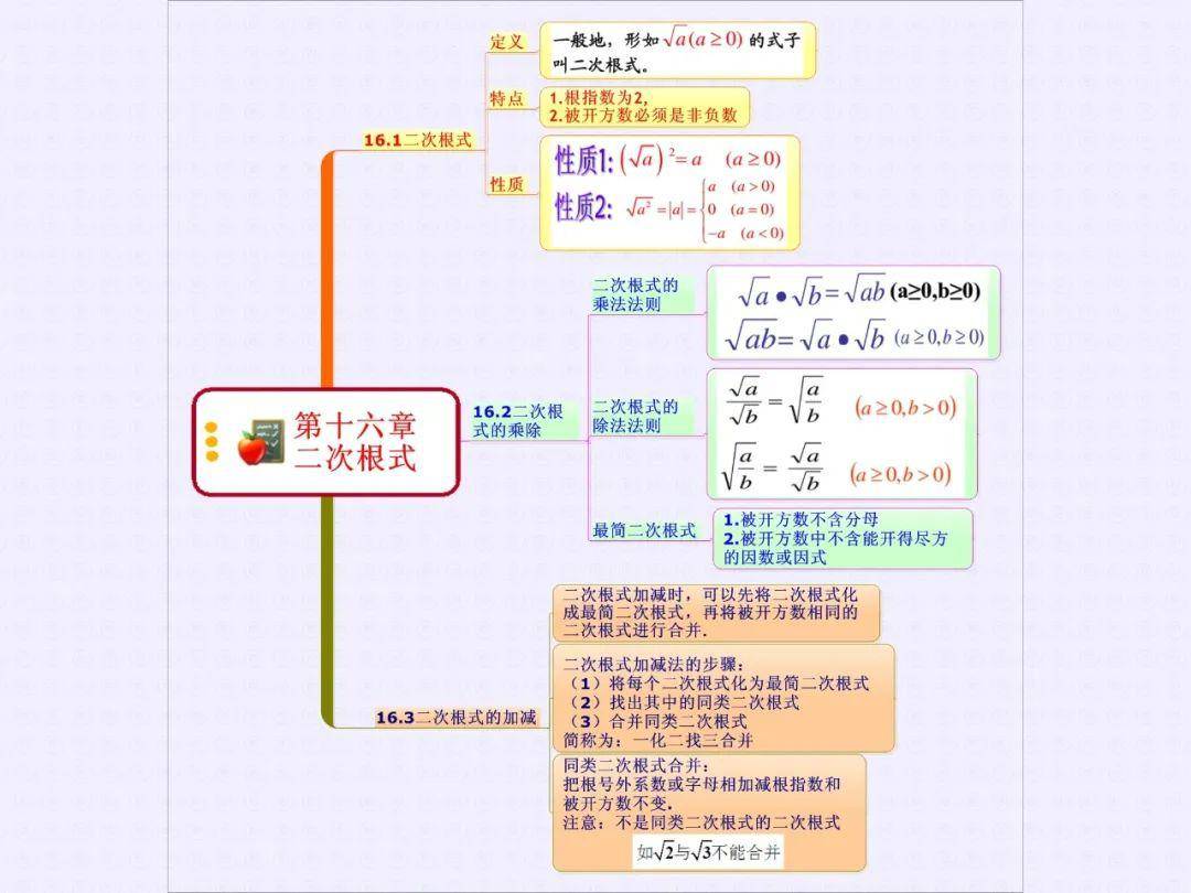 初中数学思维导图—八年级下册_手机搜狐网