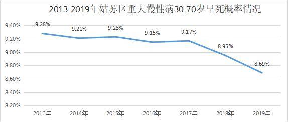 苏州人均寿命_苏州人均gdp