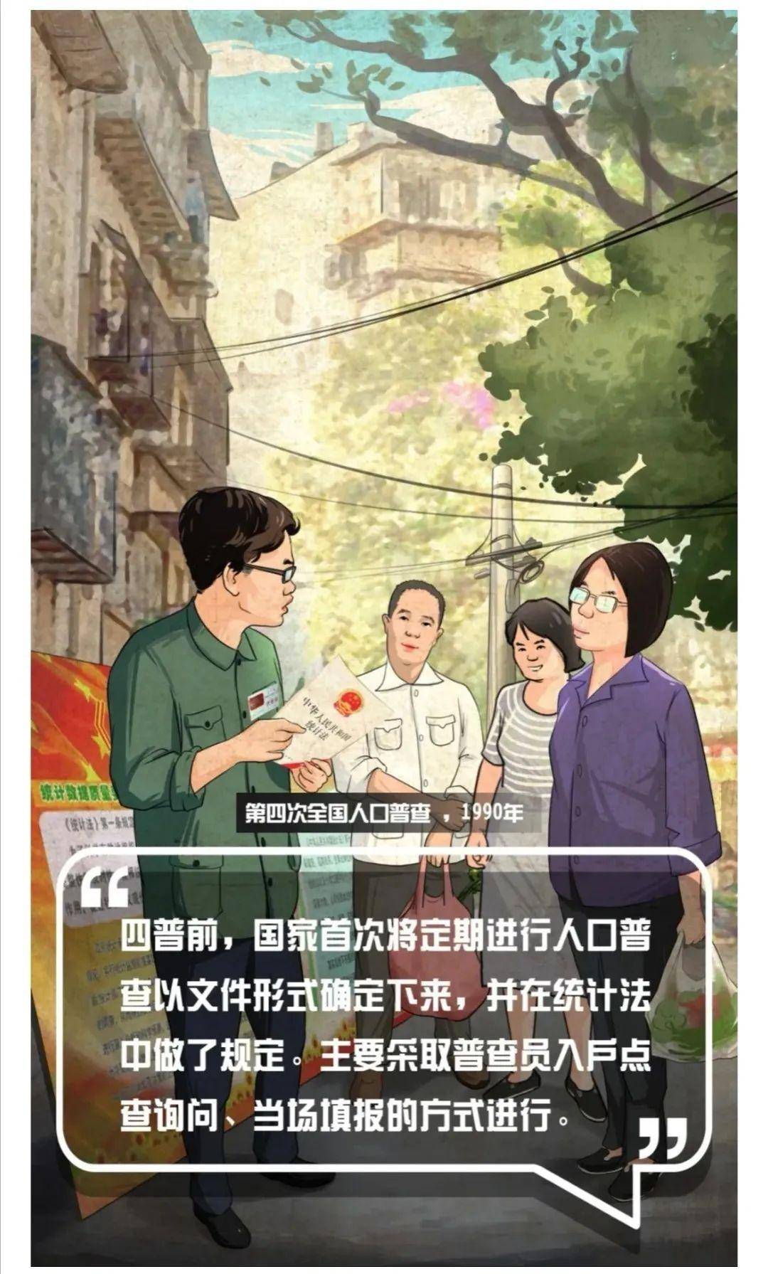 人口普查七人普是什么_什么是人口普查