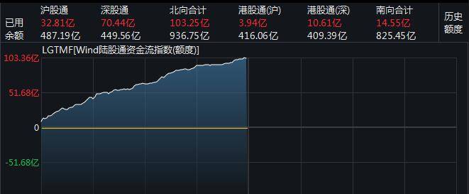 什么信号？A股突然暴涨:突破2900，港股狂拉800点