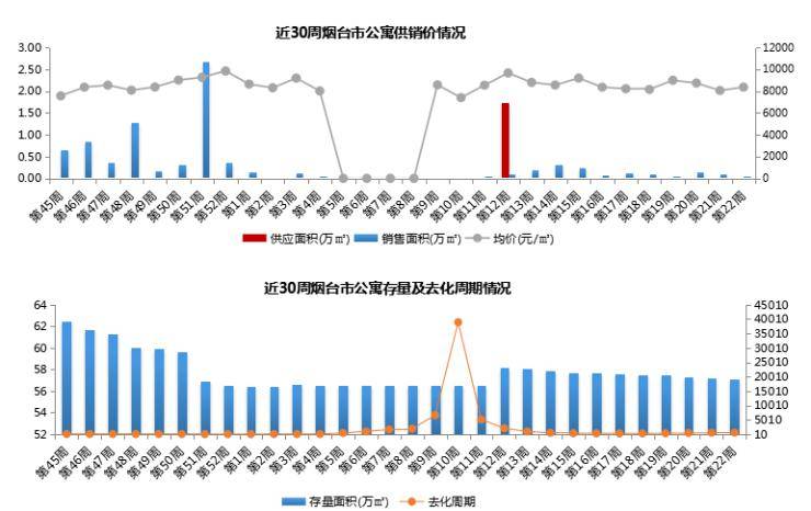 2021莱山区gdp_北方 高颜值城市 ,谁最被低估