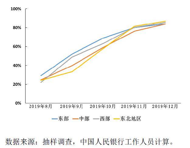 货币政策总量调控与区域经济_数字货币图片