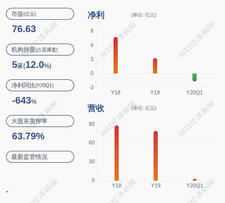 一标人口_一年级人口普查手抄报