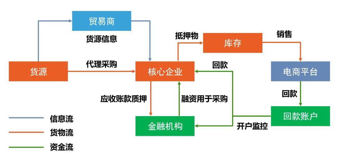 产业互联网的底层逻辑