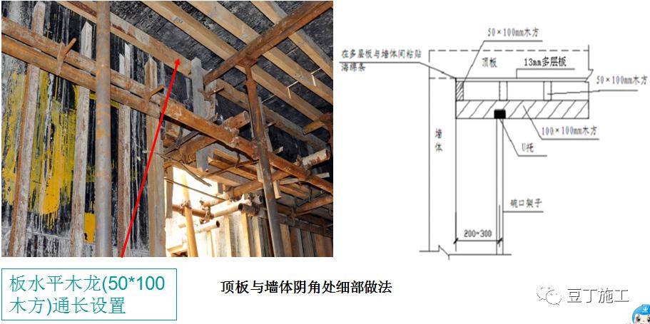 木模板施工各部位关键工序控制用了那么多你能说出个道道儿吗