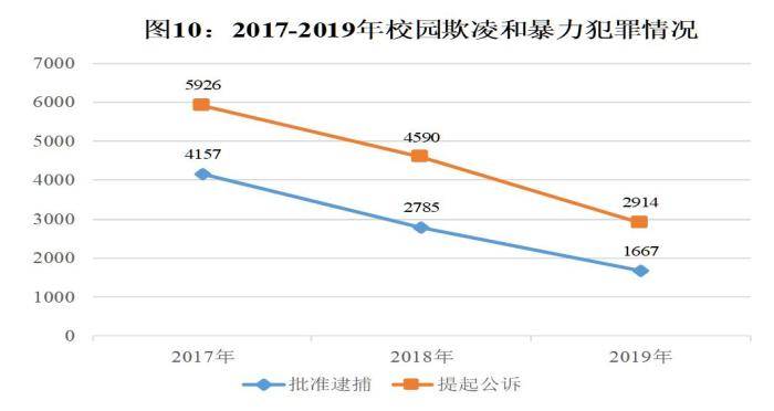 人口犯罪率_人口普查图片(3)