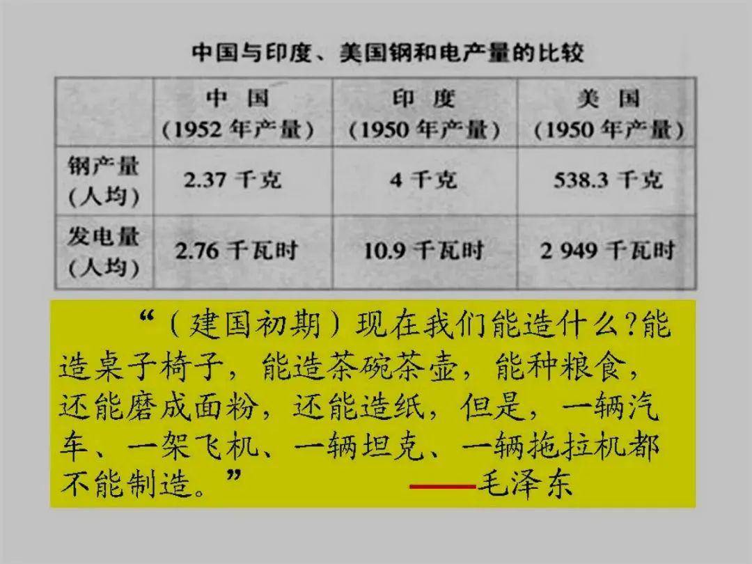 中国的伟大复兴多少gdp_一季度GDP增速6.4 ,中国经济见底回升