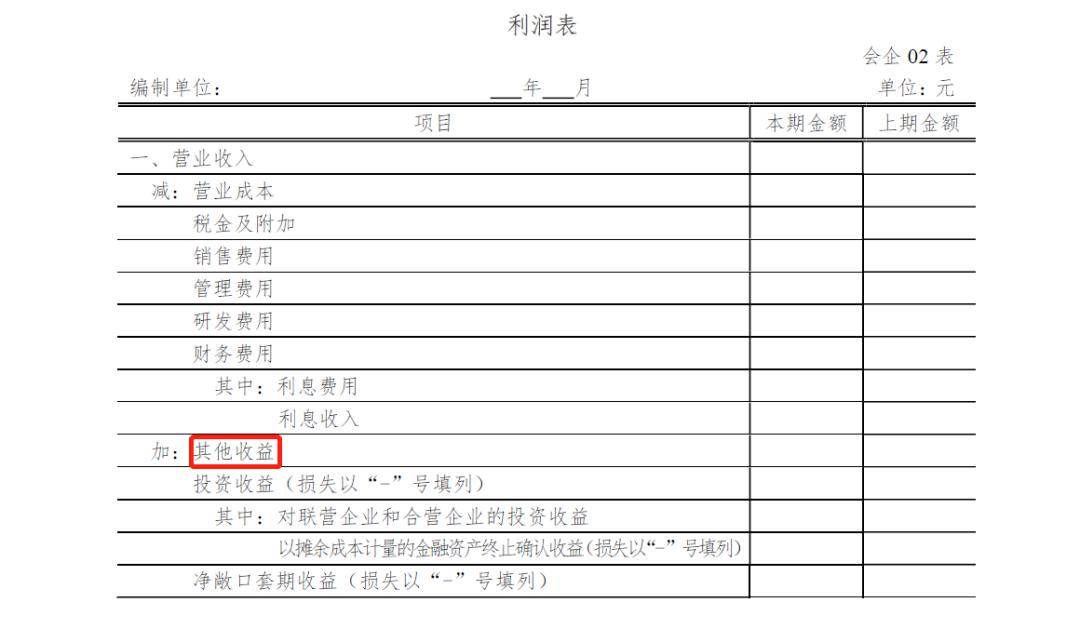 经济总量减营业收入_营业收入日报表格式图(2)