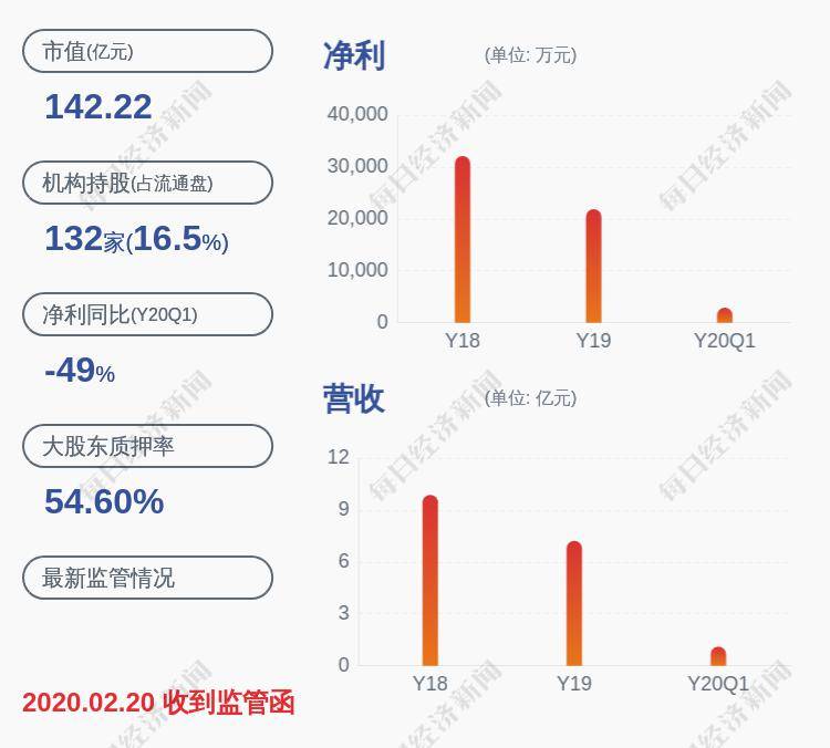 [新世界股票]视觉中国：公司股东吴春红合计3000万股解除质押