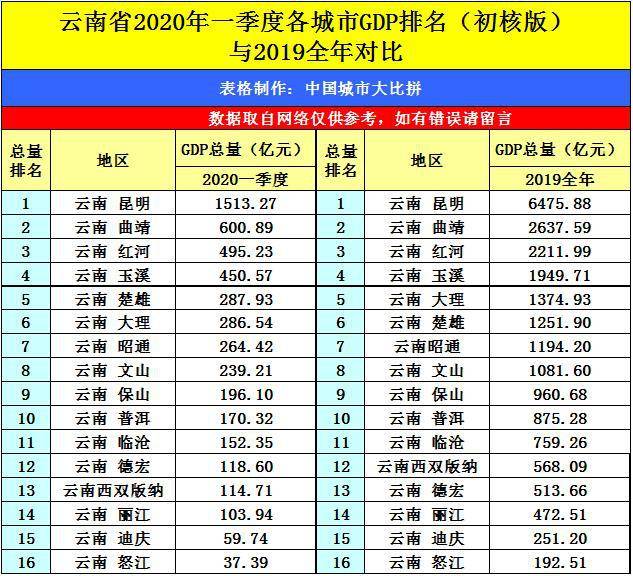 昆明一季度gdp_昆明地铁(2)