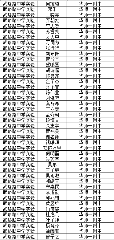 2020武汉各区上半年g_武汉各区地图