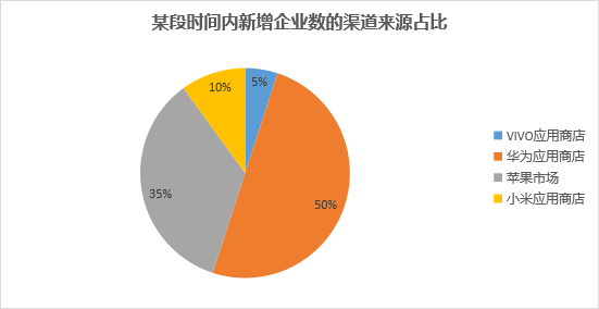 伪造人口数据脱敏_人口普查