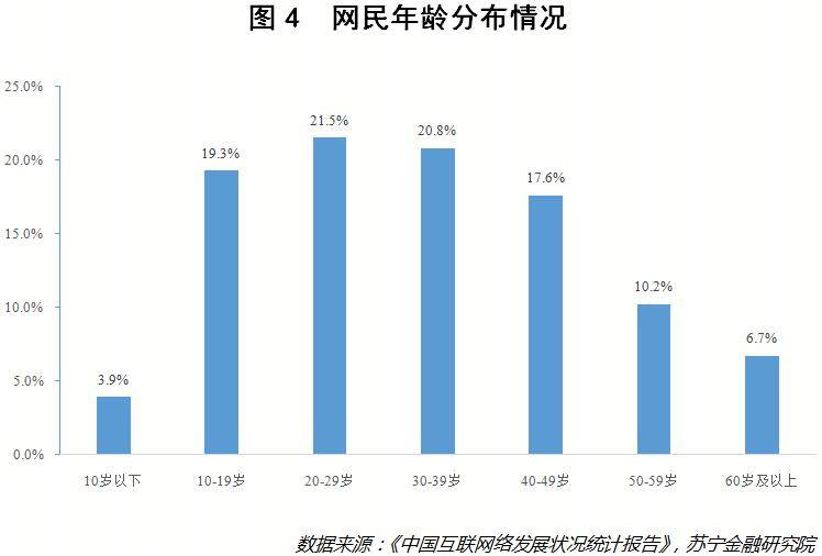 中国真实人口不到5亿_中国近5亿人不上网是真的吗 为什么说中国近5亿人不上网