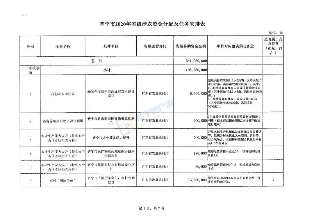 共34198万！普宁获得省级涉农资金补助，用于这些项目建设！