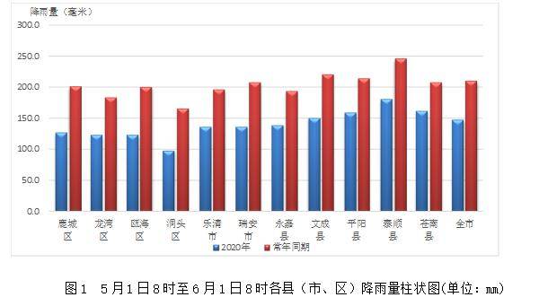 温州苍南2020年gdp_苍南2020年gdp 2020年苍南最新地图(3)