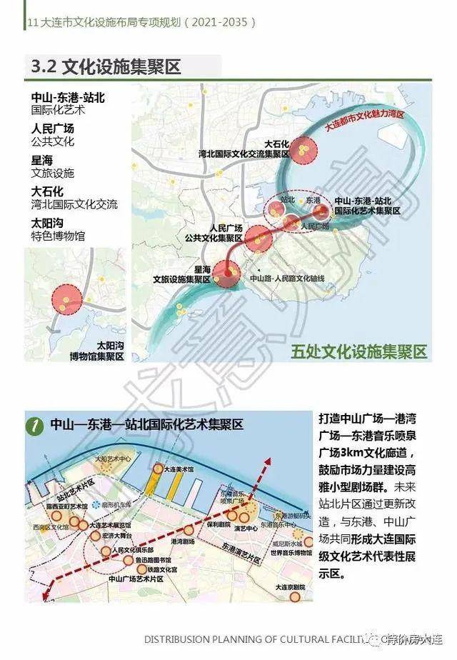 大连2021-2035文化设施规划征求意见稿:将新建22处文化场馆