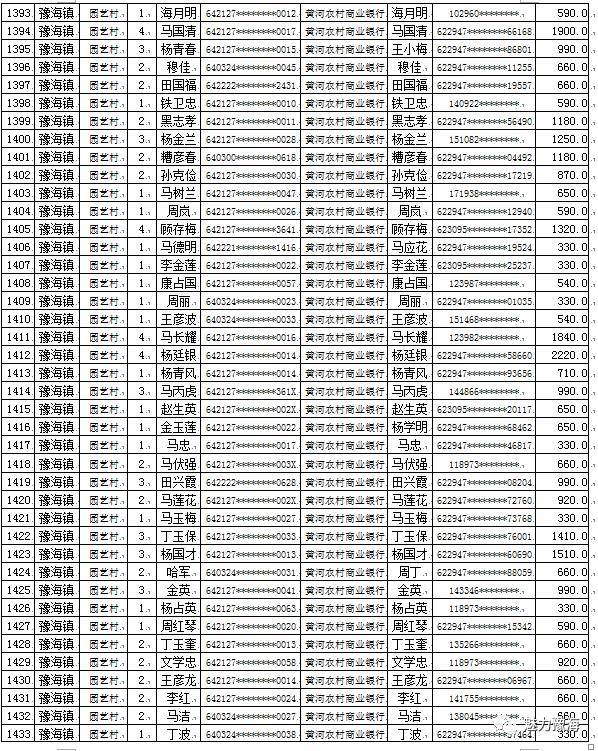 同心县人口_佳文欣赏 空心化 谁来振兴你,我的故乡我的家(2)