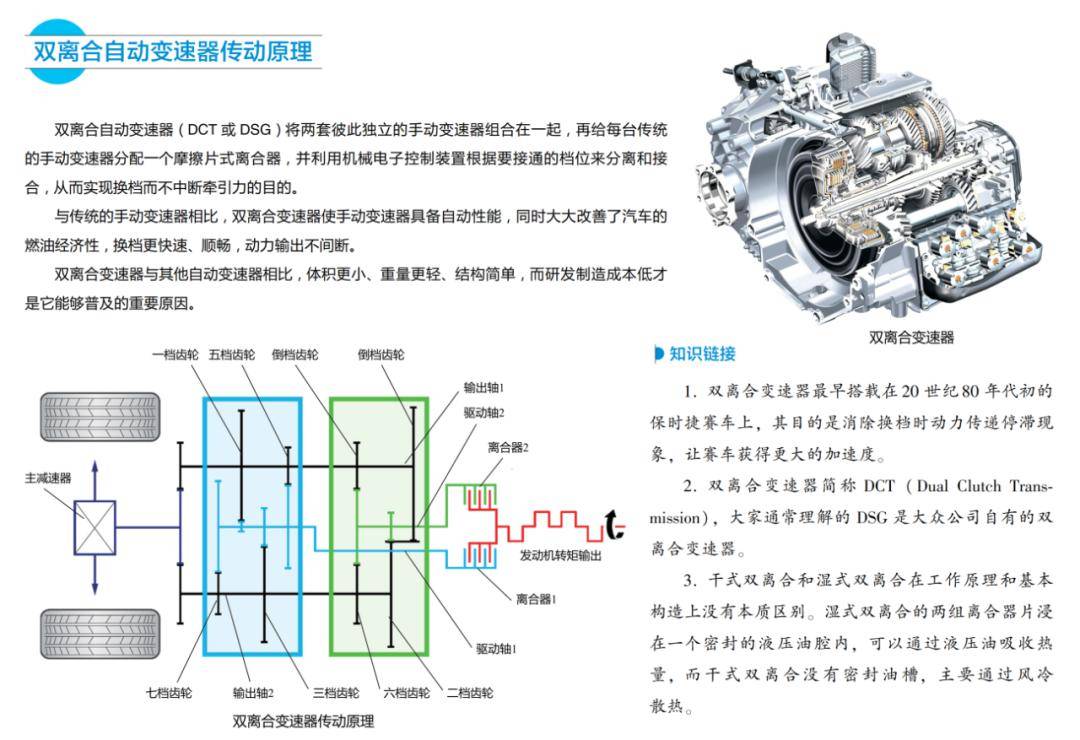 全面了解汽车自动变速器的结构原理