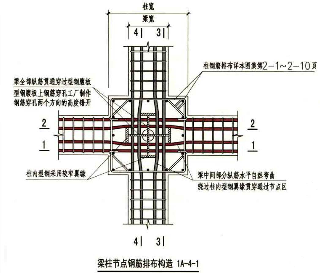 型钢混凝土结构节点如何处理?典范示例!