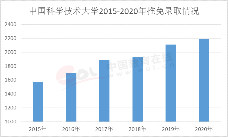 2020至2020年新增人口数量_2020年全球人口数量(2)