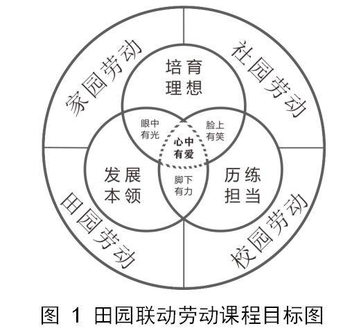 劳动课不应零敲碎打这所学校的体系化设计有意思头条