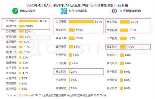 人均上网时长_上网课图片