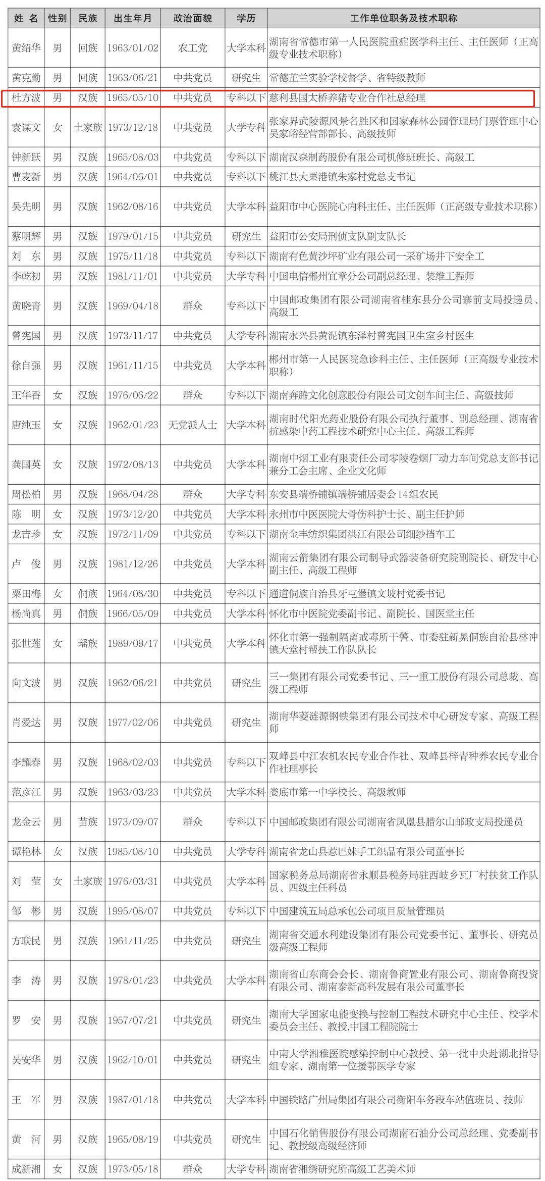 2020年衡阳人口分析_衡阳气候分析数据图(2)