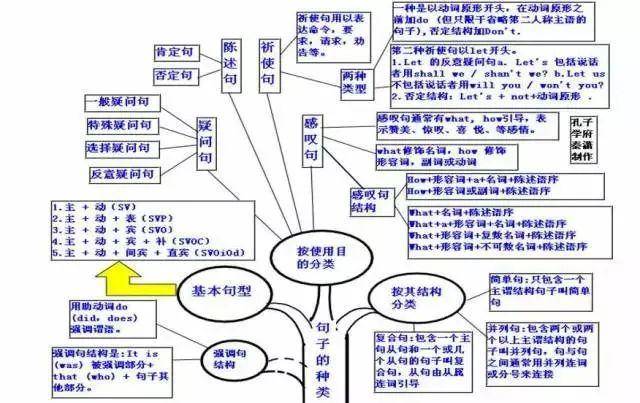 高清"中学英语语法思维导图"_ing