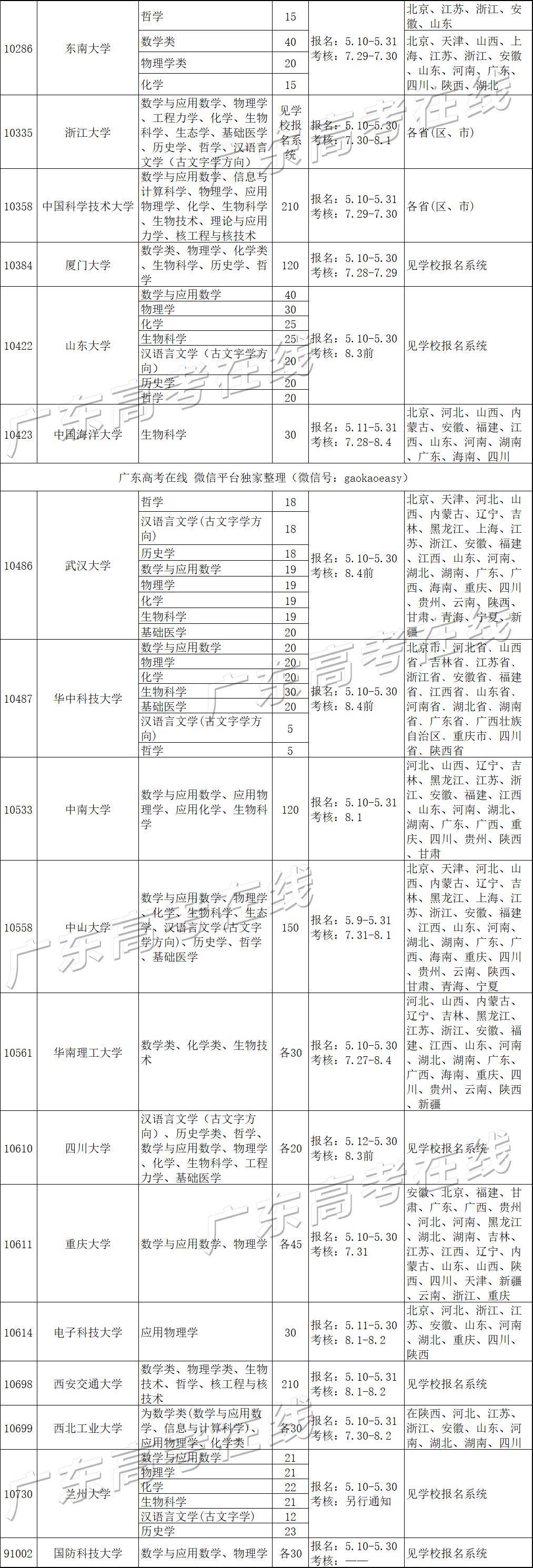 独家！强基计划元年36校报名全部结束，来看这些重要盘点！