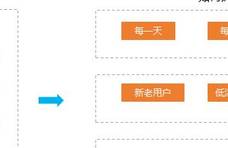 数据分析方法和思维—对比细分