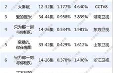 陕味《装台》，为什么不能在陕台首播？