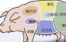 买猪肉，聪明人专挑这4个部位，肉贩子一看便知是行家，不敢糊弄