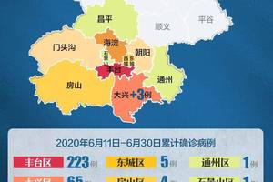 北京疫情防控发布会:已对35.6万人进行核酸检测