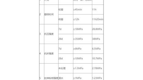 地面修复黑科技-亮豹LB155聚合物砂浆介绍