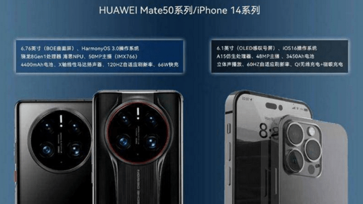 你选择谁?iPhone14将与华为Mate50同期发布