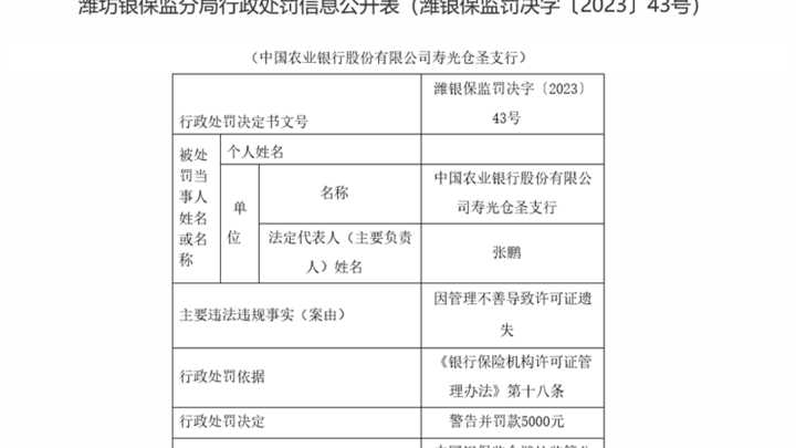 山东兰陵村镇银行被罚40万,是否严重违反审慎经营规则?